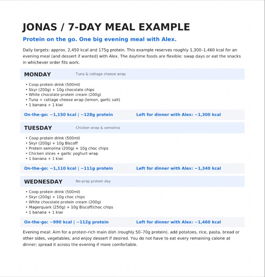 7-day meal example: protein on the go during the day and one big evening meal, with daily calorie and protein targets