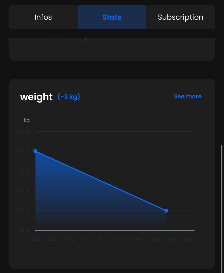 Method Fitness app: Progress tracking